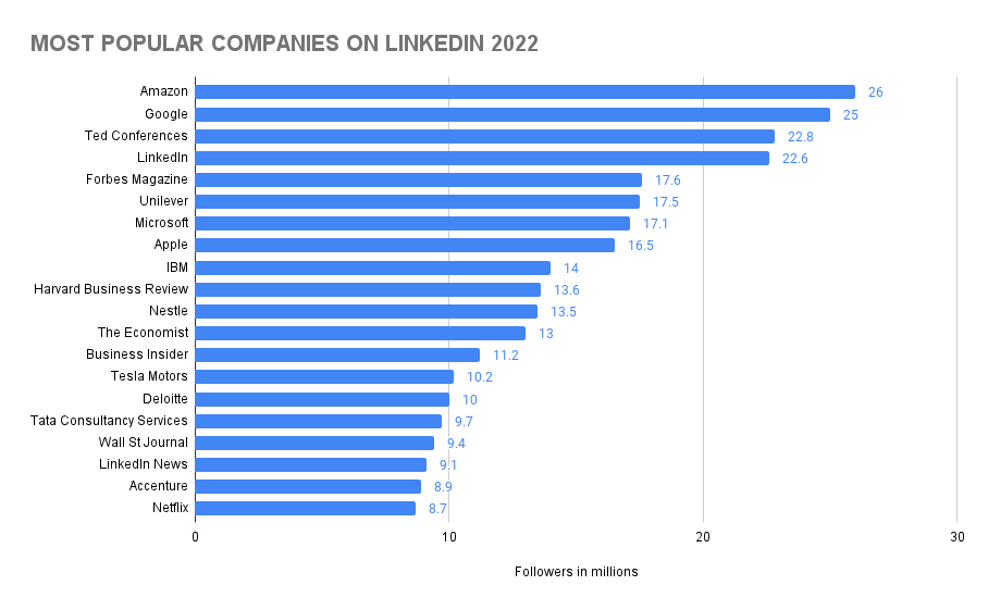 How Many Users Are On LinkedIn? LinkedIn Statistics (2023) SellCell