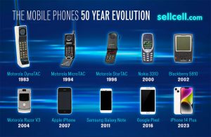 First Mobile Phone Call 50th Anniversary & History of the Mobile Phone