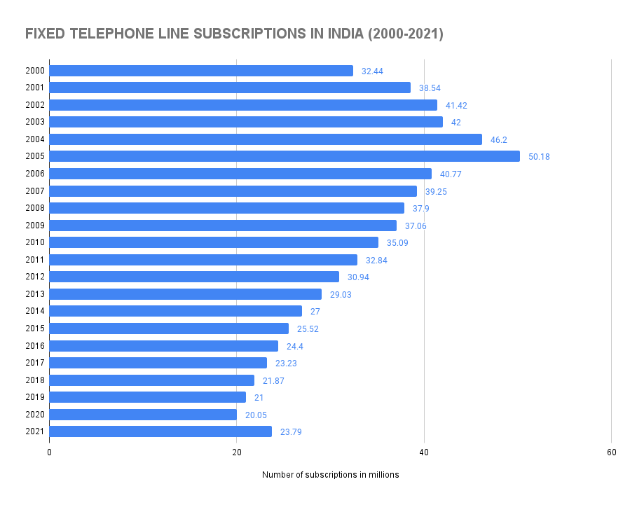 How Many Phone Numbers Are There? (2023 Statistics) Blog