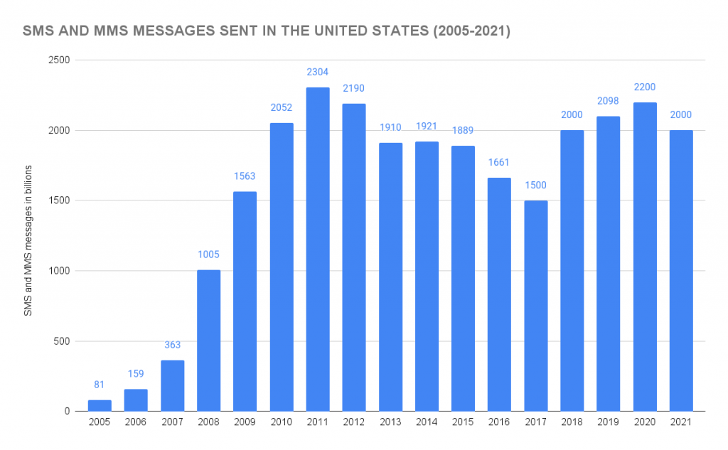 America Ranks the Most Toxic Social Media Apps - SimpleTexting