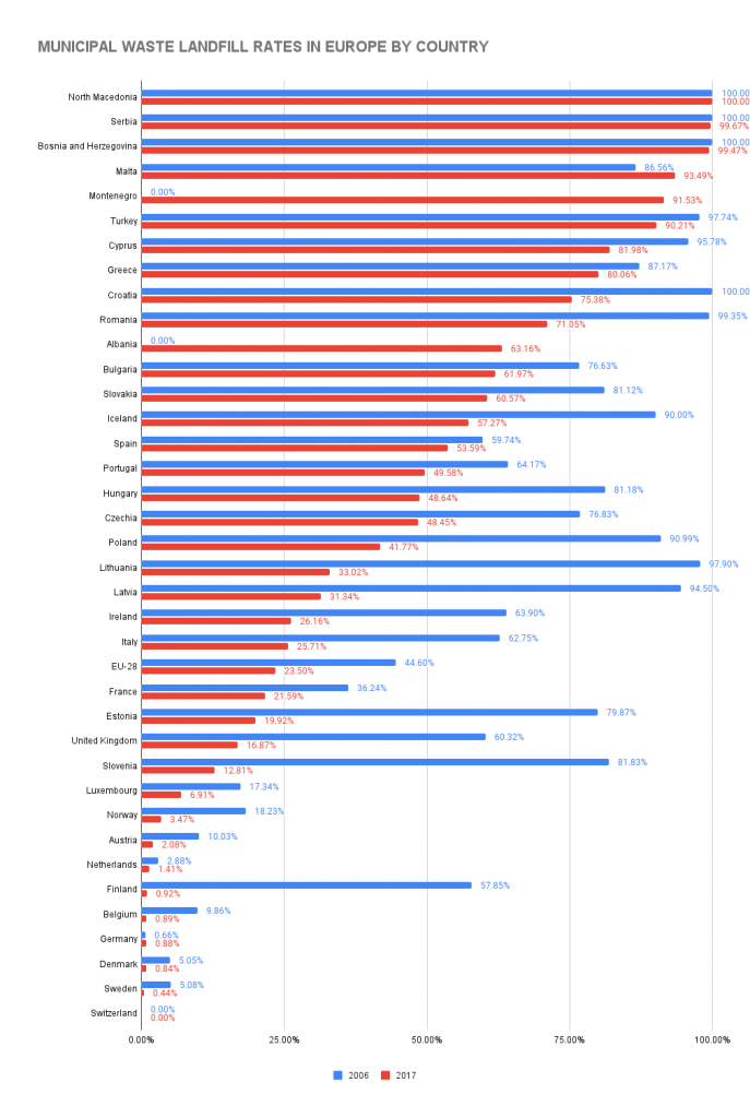 How Many People Recycle? (2023 Statistics) - SellCell.com Blog