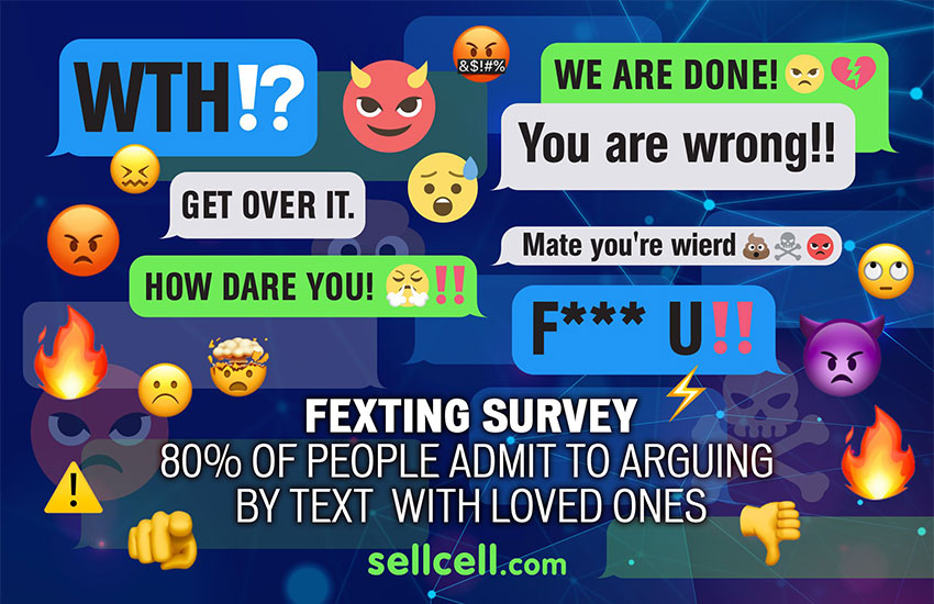 Fexting Survey - 80% of People Admit to Arguing by Text With Loved Ones