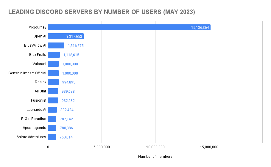 How Many People Play Roblox Roblox Statistics 2023 Blog 8094