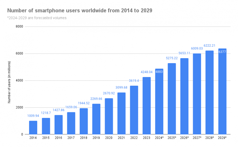 What Happens To Your Phone When You Die SellCell Blog What Happens To Your Phone When You Die SellCell Blog