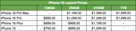 iPhone 16 Launch Prices