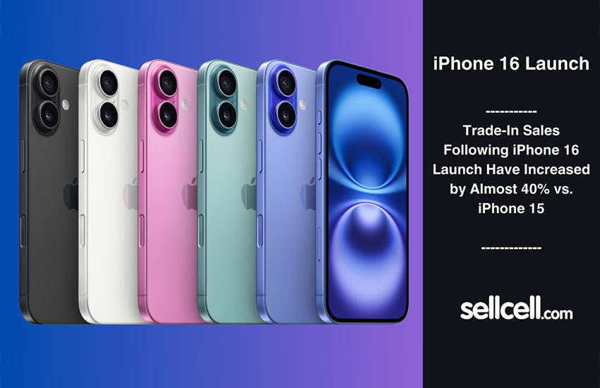 iPhone 16 Trade-In Data