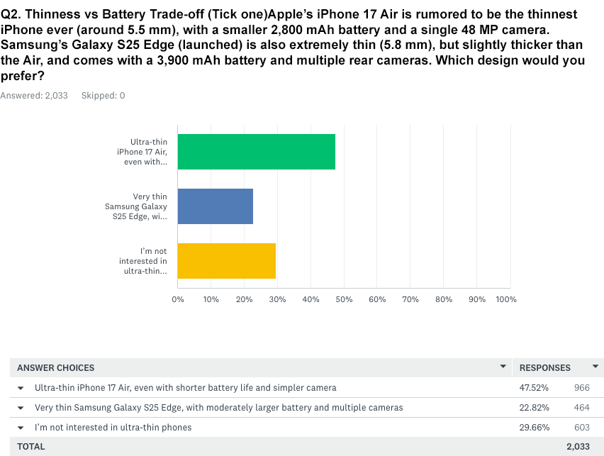 Q2. Thinness versus battery
