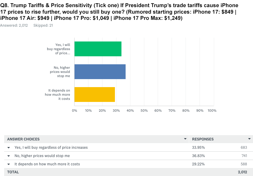 Q8. Tariffs and pricing pressure