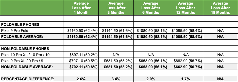 Google – Pixel Fold vs Pixel Pro