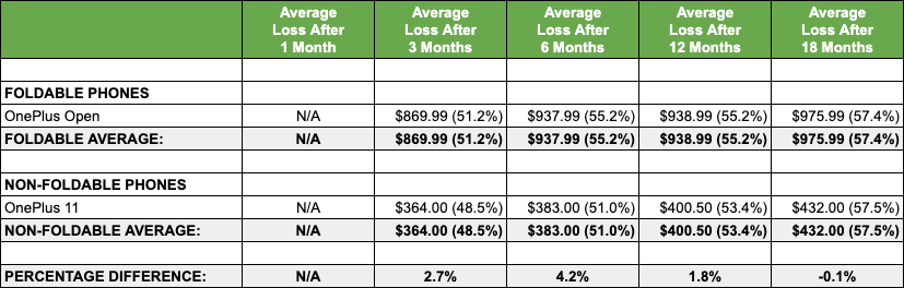 OnePlus – Open vs OnePlus 11