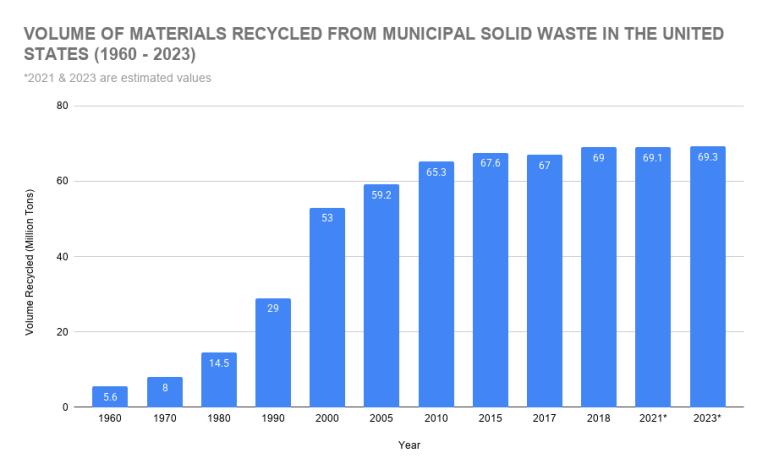 How Many People Recycle? 2026 Recycling Statistics (Global, US & UK Data)