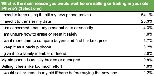 Question 2 - Table
