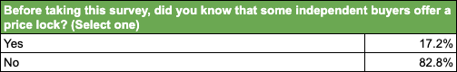 Question 3 - Table