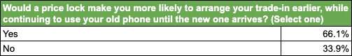 Question 4 - Table