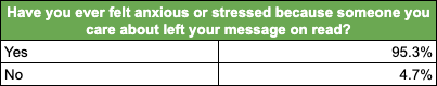 Question 1 - Table (All)