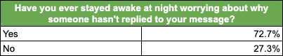 Question 2 - Table (All)
