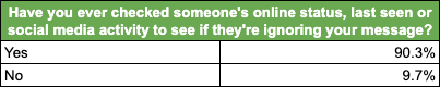 Question 4 - Table (All)